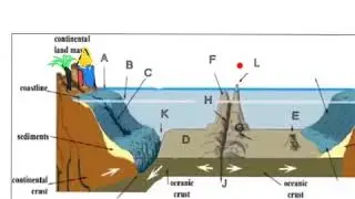 Ocean floor Topography
