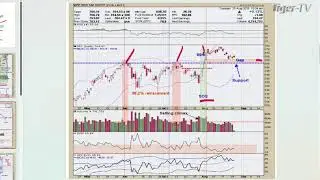 🔴TFNN- Live Financial Analysis and Market News Every Market Day!