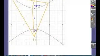 Understanding the Foci of Ellipses and Hyperbolas