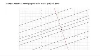 ejercicio distancia punto recta