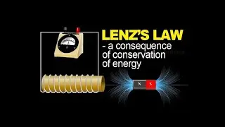 Lenz law || Electromagnetic Induction ||Full animated hindi explanation|| Physics || class 12th