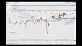 Daily Technical Update 03.06.25 Meta & Nvidia. Nasdaq uptrend? DAX toppish. USD weaker. Gold bullish