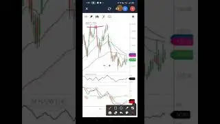 REC LTD SHARE TECHNICAL ANALYSIS | MAKE WEALTH WITH SD
