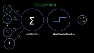 Intro to Neural Networks Part 2