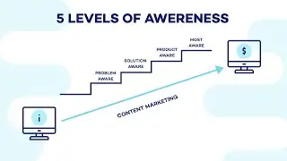The 5 Levels of Marketing Awareness