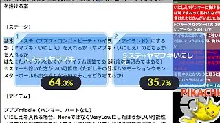 【大型のルールなどを決める】64スマブラCPUトナメ