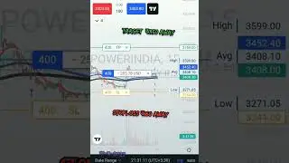 POWERINDIA- Swing trade update 17-03-2022