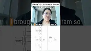 🇰🇷 Inside Korea&rsquo;s Marketing Ecosystem (It&rsquo;s Not What You Think)