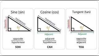 SAT Math-Level1: CH14: Basic Trigonometry