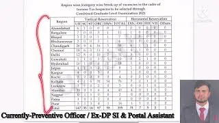 State wise Vacancies| ITI & Tax assistant 1500+ Vacancies|SSC CGL 2021
