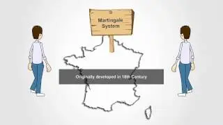 Martingale System Explained