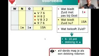 Bridgeles voor gevorderden Les 6: Bieden met actieve tegenstanders