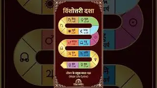 Vishottari Dasha Chart | Planetary Periods Explained | Astrology Secrets