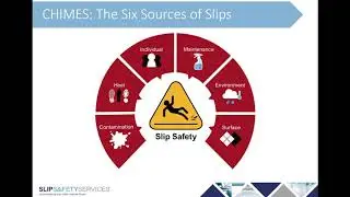 Specifying Safe Surfaces - CPD