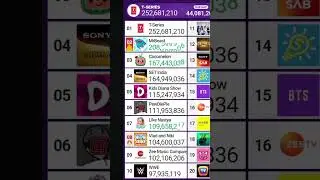 MrBeast hits 208,6 Million subscribers #subcount #shorts