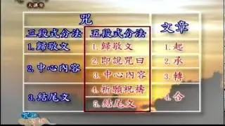 梵漢咒語大講堂第31集 2/2 大悲咒1 林光明教授