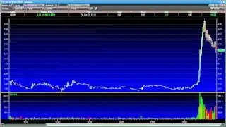 LOCM Short Squeeze Perfection