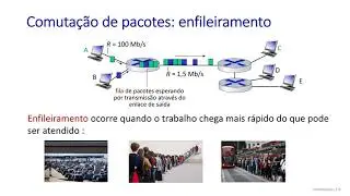 1.3 Núcleo da Rede: comutação de pacote/circuito, estrutura da Internet