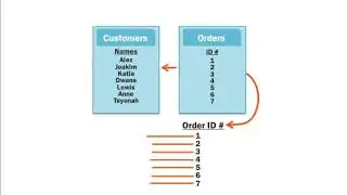 MS Access 2013 Lesson 11 Multi Table Queries Part 2