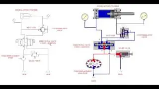 Simple Hydraulic Circuit Tutorial Part II-Circuit Animation