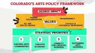 Introducing Colorado's Arts Policy Framework