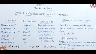 Convert Infix expression to Postfix expression using stack | Kannada