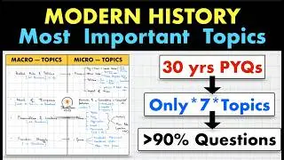 Prepare *ONLY 7 THEMES* For Entire Modern History (End of FOMO) #thinkbasicfolks