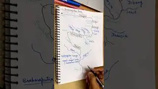 Brahmaputra River System #upsc #ssccgl #ias #ips #ssc #chsl #cgl #geography