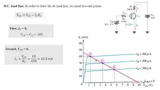 6. DC load line and operation point/ خط الحمل ونقطة التشغيل للترانسستور