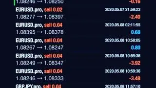 69% Profits in 10 weeks Trading Forex -FXBulls #Forex #BestTradingStrategy #bitcoin