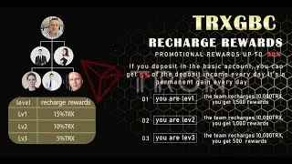 TRON Cloud Mining|TRON|TRX Cloud Mining|TRX Mining Today|Free Mining|Best Tron Cloud Mining Site