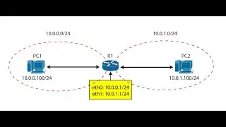 Kathara Framework Example