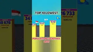 Top 10 Least Populated Countries in the World | Updated Ranking 2025