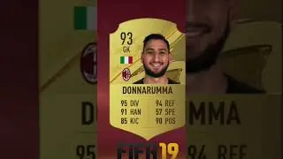 TOP 5 BEST FIFA 19 WONDERKIDS 😳😱 Where Are They Now? #shorts #football #fifa #viral #fifa23