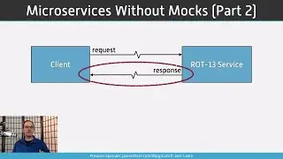 Microservices Without Mocks Part 2 - Robust Responses