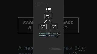 IT Собес - это должен знать любой программист! №10 