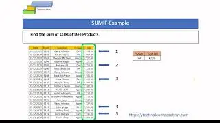MSExcel Sumif Function