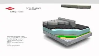 Nophadrain Green Roof Animation
