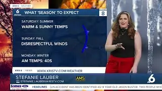 WEEKEND FORECAST: Strong winds, extreme fire danger, and a big cool down