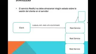 02 Protocolo http y servicios restful