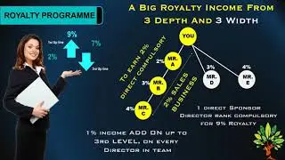 Brandedtree mlm plan