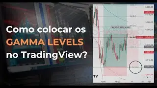Como colocar os Gamma Levels no TradingView?