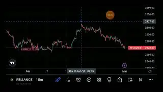 strong analysis for Reliance stock tomorrow