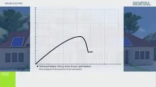 Kostal optimizador sombras Albasolar