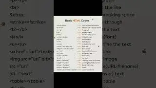 HTML Basic Structure and Tags #html #codelearning #html5 #coding #htmlstructure #css