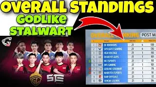 Pmpl Points Table Day 5 | South Asia Tournament | Overall Standings | Pro League | PUBG Mobile