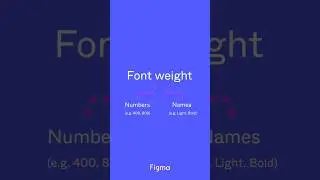 Typography facts: Font weight  #design #tutorial #shorts #figma #typography