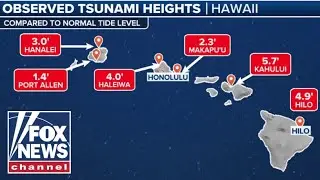 Hawaii tsunami threat downgraded after massive earthquake: 'Worst is behind us'