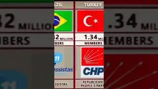 Million Of Member Political parties #turkey #politics #worldpolitics #shorts #short