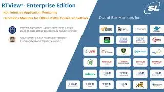 Quick overview of RTView Enterprise and business value